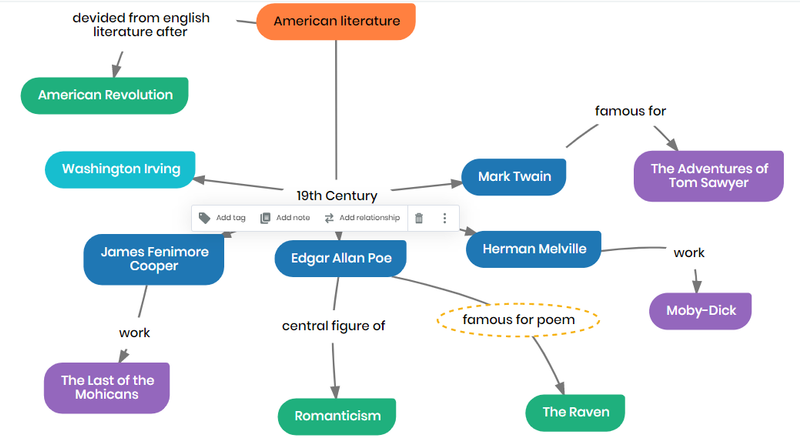ContextMinds-American-Literature